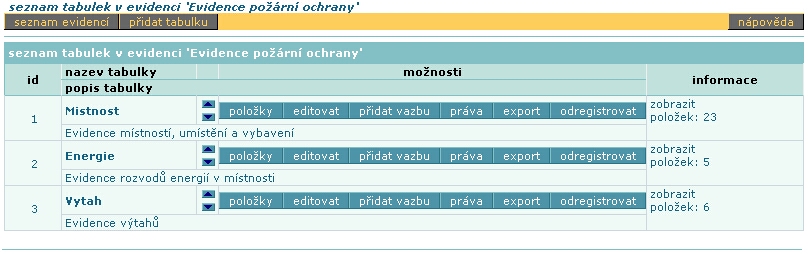 administratorska_sprava_tabulky