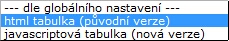 administratorska_sprava_zobrazeni