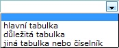 dulezitost_tabulky