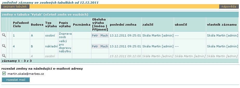 uzivatelska_struktura_zmeny